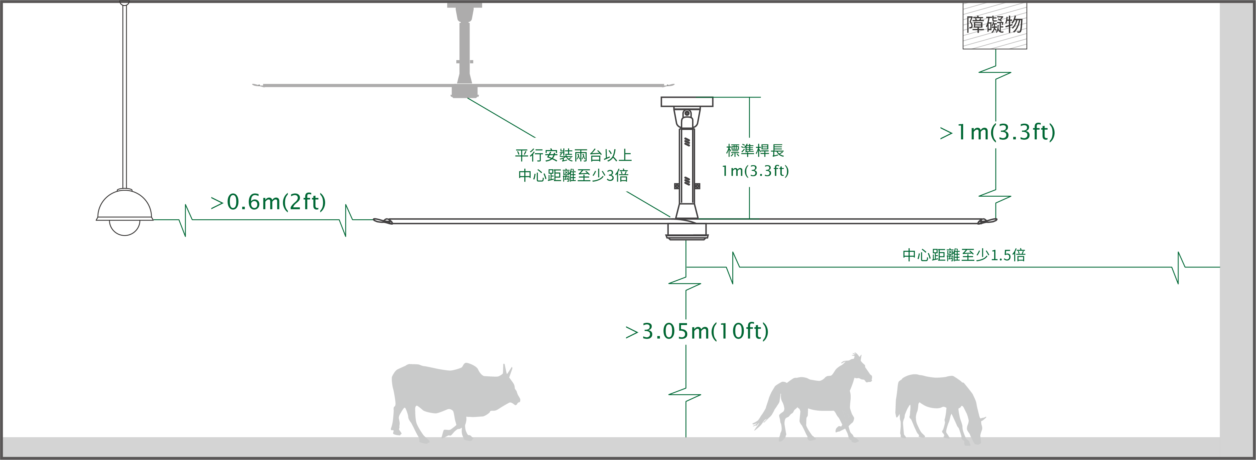 吊扇與周邊間隔