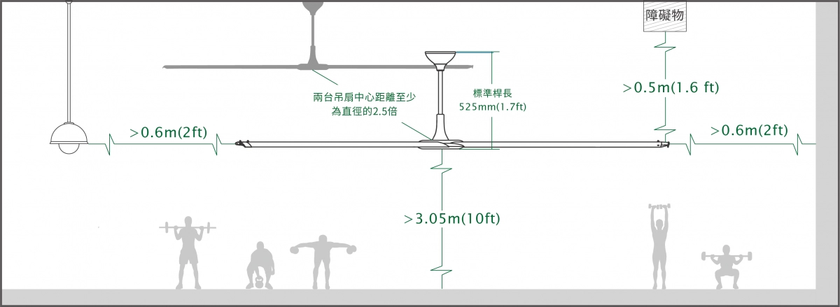 吊扇與周邊間隔