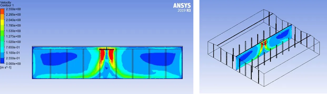 Professional flow field planning and precise assessment